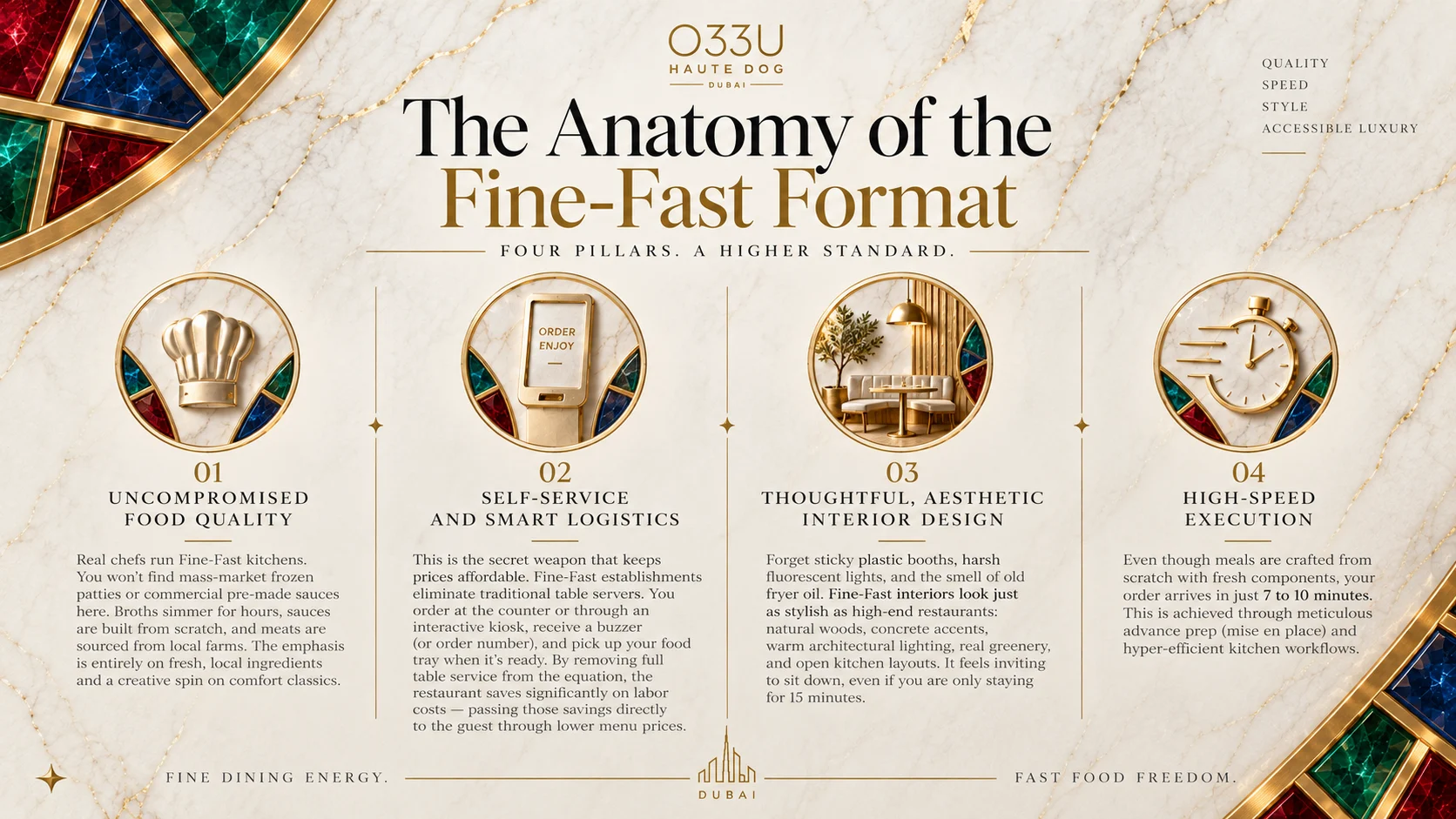 The Anatomy of the Fine-Fast Format: food quality, self-service and smart logistics, thoughtful interior design, and high-speed execution.